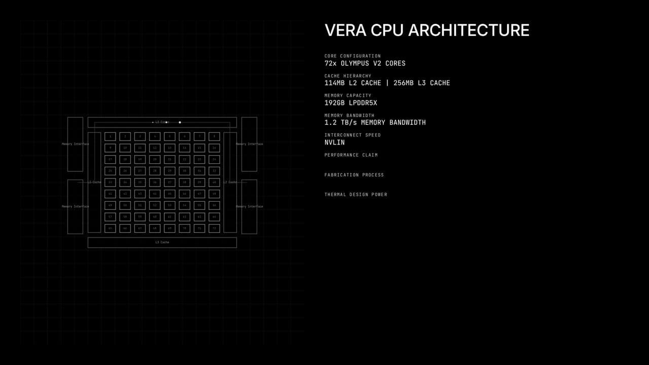 Vera CPU: The CPU for Agents